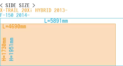 #X-TRAIL 20Xi HYBRID 2013- + F-150 2014-